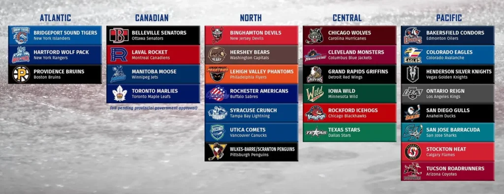 American Hockey League (AHL) teams
